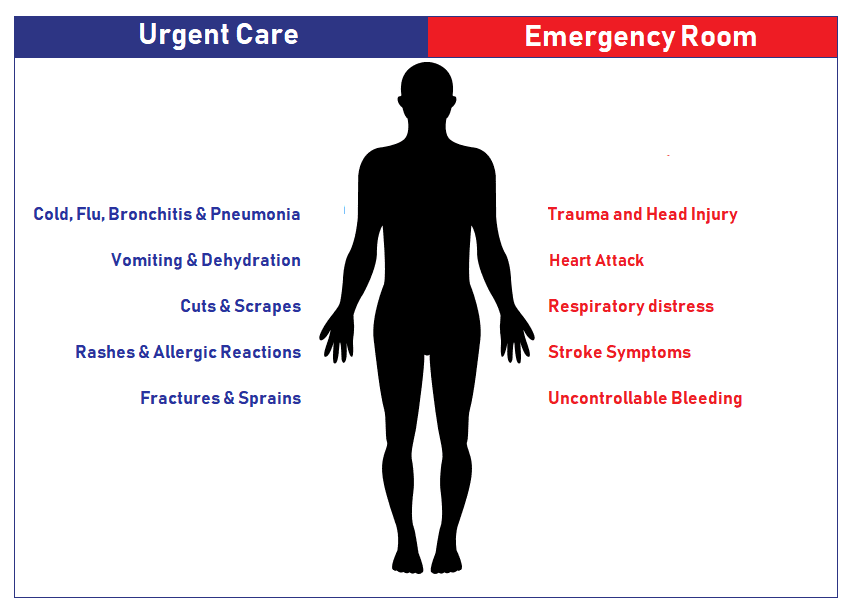 Redford Urgent Care