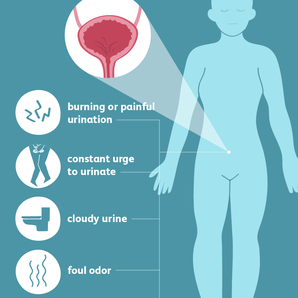 Urinary Tract Infection Visit MedCare Urgent Care